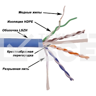 Кабель LANMASTER  UTP, 4x2, кат 6, 550Mhz, LSZH (HFLT), синий, 305 м