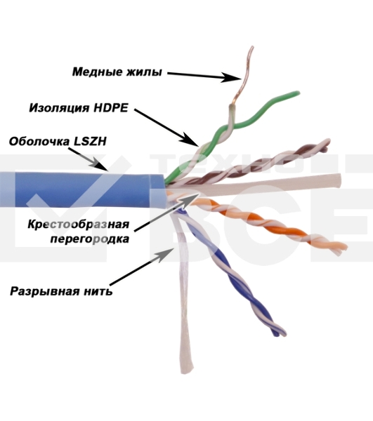 Кабель LANMASTER  UTP, 4x2, кат 6, 550Mhz, LSZH (HFLT), синий, 305 м