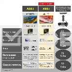 Телевизор Sony 75