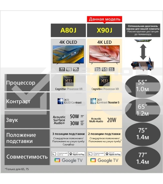 Телевизор Sony 75