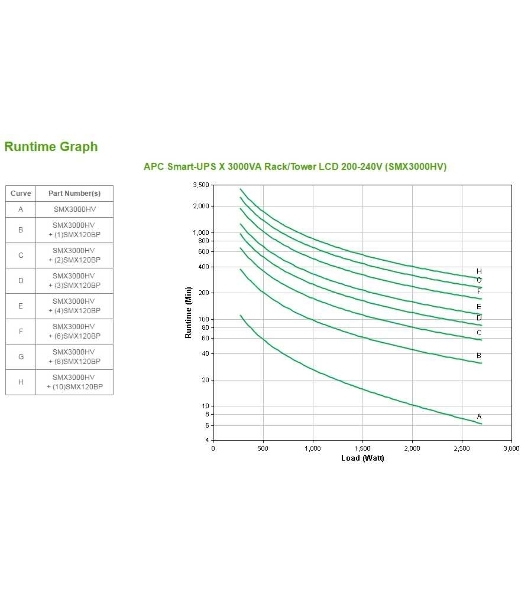 Источник бесперебойного питания APC Smart-UPS X SMX3000HV 2700Вт 3000ВА черный