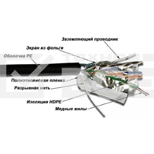 Кабель информационный Lanmaster TWT-5EFTP-OUT кат.5е 4X2X24AWG PE внешний 305м черный