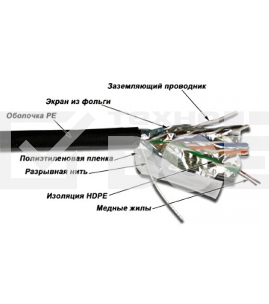 Кабель информационный Lanmaster TWT-5EFTP-OUT кат.5е 4X2X24AWG PE внешний 305м черный