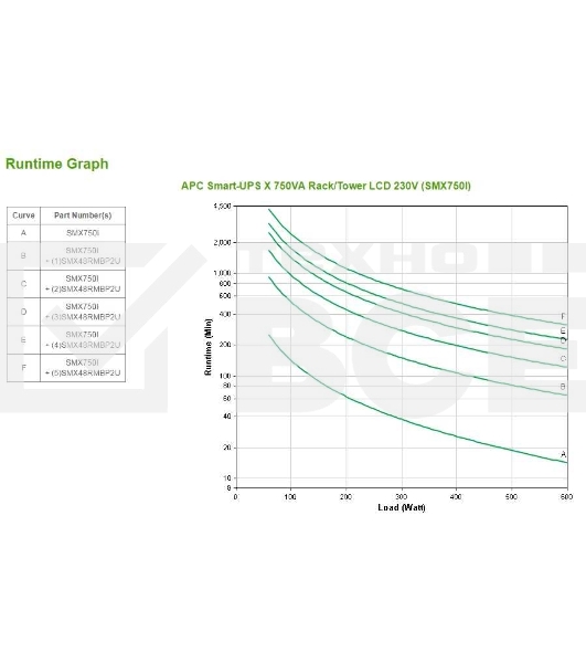 Источник бесперебойного питания APC Smart-UPS X SMX750I 600Вт 750ВА черный