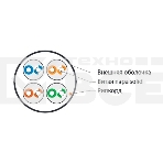 Кабель UUTP4-C5E-S24-IN-LSZH-GY-305 витая пара неэкранированная U/UTP категория 5e 4 пары (24 AWG) одножильный(solid) LSZH нг(A)-HF (-20град.C - +75град.C) сер. (уп.305м) Hyperline 42045, фото3