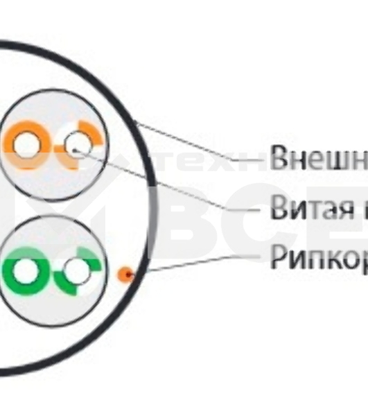 Кабель UUTP4-C5E-S24-IN-LSZH-GY-305 витая пара неэкранированная U/UTP категория 5e 4 пары (24 AWG) одножильный(solid) LSZH нг(A)-HF (-20град.C - +75град.C) сер. (уп.305м) Hyperline 42045