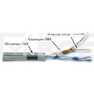 Кабель информационный Lanmaster TWT-5EUTP2-GY кат.5 U/UTP 2X2X24AWG PVC внутренний 305м серый