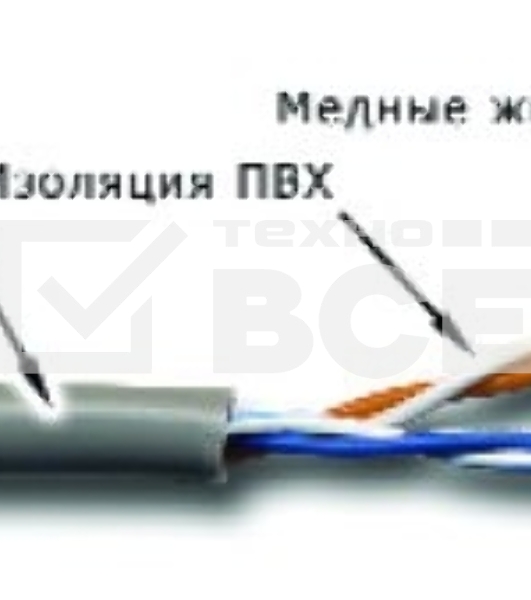 Кабель информационный Lanmaster TWT-5EUTP2-GY кат.5 U/UTP 2X2X24AWG PVC внутренний 305м серый