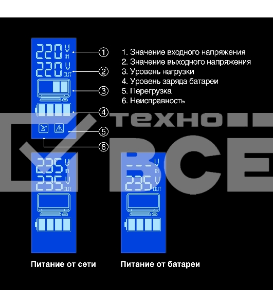Источник бесперебойного питания ExeGate Power Smart ULB-850.LCD.AVR.EURO.RJ<850VA/480W, LCD, AVR, 2 евророзетки, RJ45/11, Black>