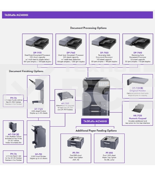 МФУ лазерное Kyocera TASKalfa MZ4000i (1102ZS3NL0), A3, ч/б, печ. до 40 стр/мин. (А4) до 21 стр/мин. (А3), 1200 x 1200 dpi (печать) 600x600dpi (скан.), Ethernet, USB - без тонера и крышки/автоподатчика, установка только специалистом АСЦ