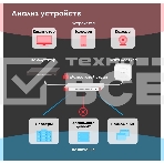 Межсетевой экран и Wi-Fi контроллер Zyxel USG FLEX 500, Rack, 7 конфигурируемых (LAN/WAN) портов GE, 1xSFP, 2xUSB3.0, AP Controller (8/72), Device HA Pro, NebulaFlex **, фото10