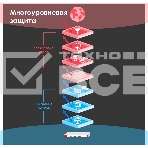 Межсетевой экран и Wi-Fi контроллер Zyxel USG FLEX 500, Rack, 7 конфигурируемых (LAN/WAN) портов GE, 1xSFP, 2xUSB3.0, AP Controller (8/72), Device HA Pro, NebulaFlex **, фото11