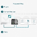 Инжектор PoE++ TP-Link TL-POE170S, фото10