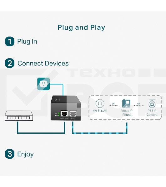 Инжектор PoE++ TP-Link TL-POE170S