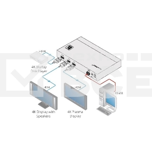 Усилитель-распределитель Kramer Electronics [VM-2H2] 1:2 HDMI UHD; поддержка 4K, HDMI 2.0