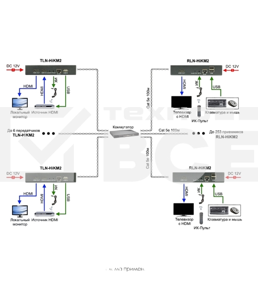 Модуль Osnovo TLN-HiKM2+RLN-HiKM2