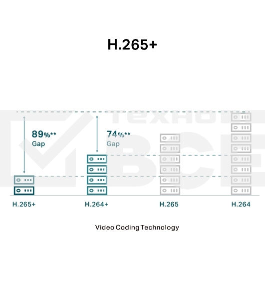 Камера IP 2MP Dome Network Camera