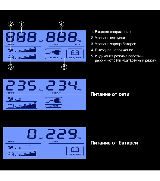 ИБП ExeGate Smart LB-800.LCD.AVR.4C13.USB (800VA/480W, LCD, AVR, 4*C13, USB, батарея 12V 9Ah, Black)