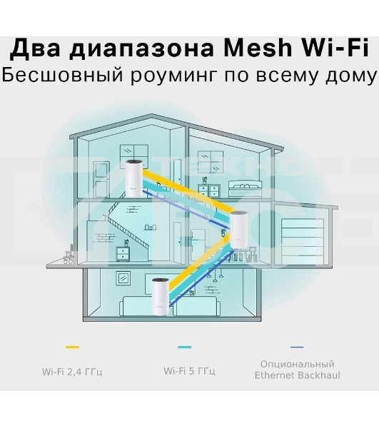 Система Mesh Wi-Fi System AC1200 (1-PACK)