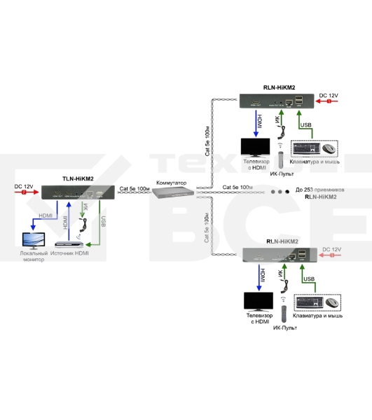 Модуль Osnovo TLN-HiKM2+RLN-HiKM2