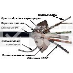 Кабель информационный Lanmaster LAN-6EFTP-OUT кат.6 F/UTP общий экран 4X2X23AWG PE внешний 305м черный, фото 1