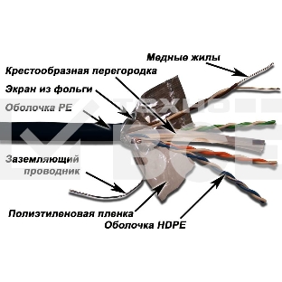 Кабель информационный Lanmaster LAN-6EFTP-OUT кат.6 F/UTP общий экран 4X2X23AWG PE внешний 305м черный