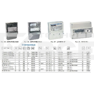 Счетчик 'Меркурий' 230 AR-03 R 3ф 5-7.5А 0.5s/1.0 класс точн. 1 тариф. оптопорт RS485 ЖКИ Инкотекс 32439