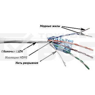 Кабель информационный Lanmaster TWT-5EFTP-LSZH кат.5е F/UTP общий экран 4X2X24AWG LSZH внутренний 305м серый