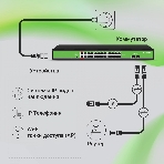 Коммутатор Digma DSP224G-2S-R400 (L2) 24x1Gbит/с 2SFP 24PoE 24PoE+ 2PoE++ 400W неуправляемый, фото5