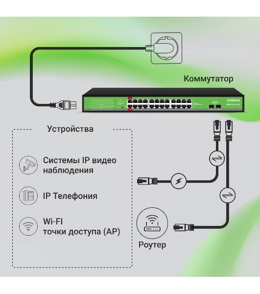 Коммутатор Digma DSP224G-2S-R400 (L2) 24x1Gbит/с 2SFP 24PoE 24PoE+ 2PoE++ 400W неуправляемый