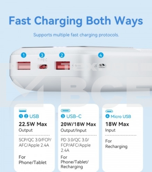 Портативный аккумулятор Vention 20000mAh(M/C-A/A)22.5W Черный с LED Дисплеем