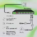 Коммутатор Digma DSP248G-2S-R800 V1, 48×1 Гбит/с + 2×1 Гбит/с SFP, неуправляемый, фото8