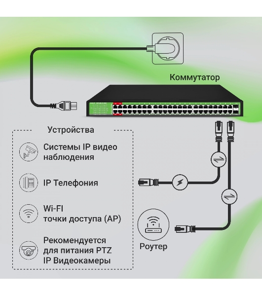 Коммутатор Digma DSP248G-2S-R800 V1, 48×1 Гбит/с + 2×1 Гбит/с SFP, неуправляемый
