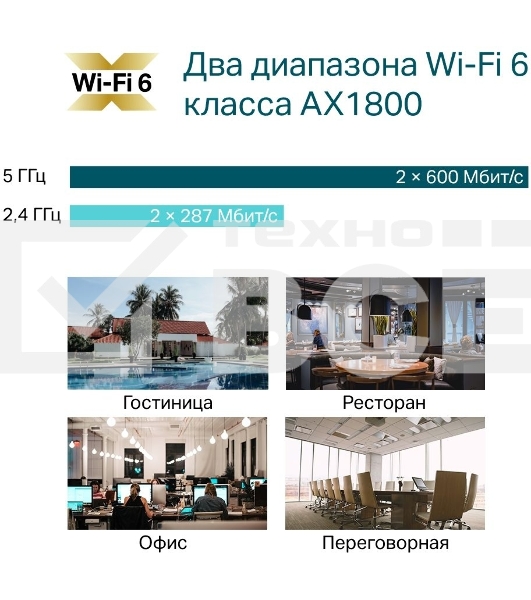 Потолочная двухдиапазонная точка доступа Wi-Fi TP-Link EAP610 AX1800