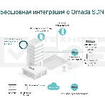 Потолочная двухдиапазонная точка доступа Wi-Fi TP-Link EAP610 AX1800, фото27