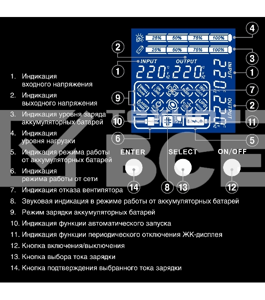 Источник бесперебойного питания Pure Sine Wave ExeGate SinePower UHB-3000.LCD.AVR.8C13.RJ.USB.BC.2U (3000VA/2400W, LCD, AVR, 8*C13, RJ45/11,Источник бесперебойного питания USB, батарея 12V 9Ah - 4шт, Rackmount 2U/Tower, возможность подключения до 2 внешних батарейных блоков 48В (поставляются отдельно),