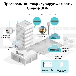 Точка доступа TP-Link EAP245(5-pack) AC1750 10/100/1000BASE-TX, фото11