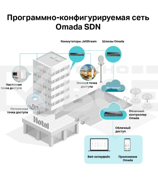 Точка доступа TP-Link EAP245(5-pack) AC1750 10/100/1000BASE-TX