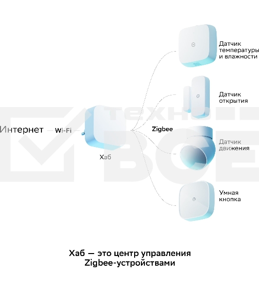 Хаб для умного дома СБЕР/SBER (SBDV-00068) 