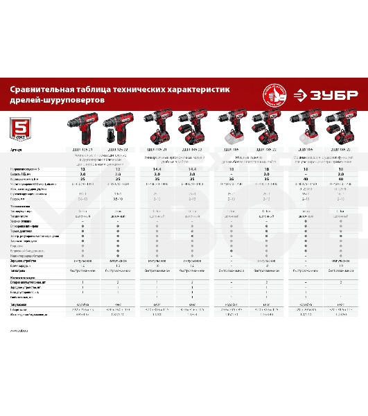 Дрель-шуруповерт аккумуляторная Зубр ДШУ-185-22, Аккумуляторный, 18В, 2 АКБ, Ударный, Кейс