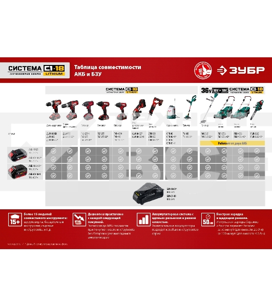 Дрель-шуруповерт аккумуляторная Зубр ДШУ-185-22, Аккумуляторный, 18В, 2 АКБ, Ударный, Кейс