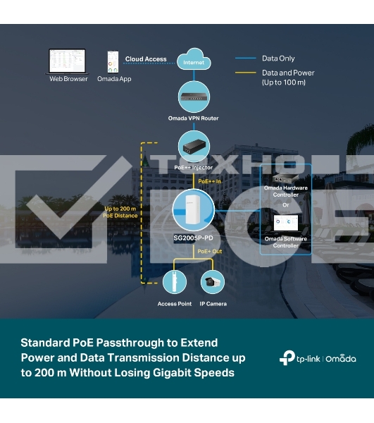 Коммутатор TP-Link SG2005P-PD 5PORT 1000M POE