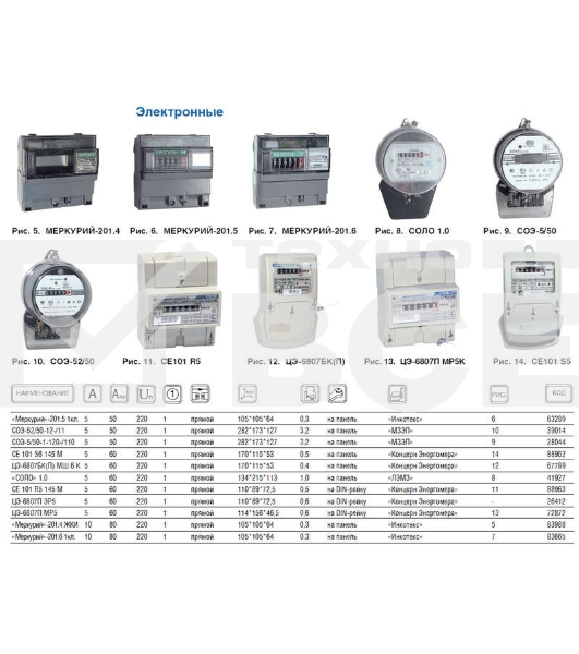 Счетчик 'Меркурий' 201.6 1ф 10-80А 1 класс точн. 1 тариф.; имп. вых. мех Инкотекс 32417