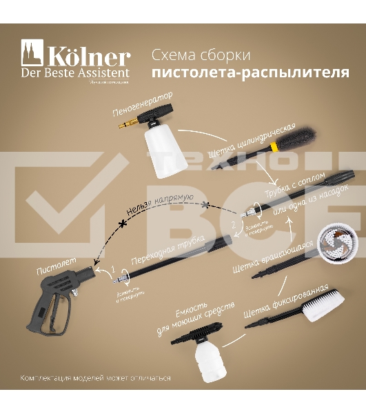 Мойка высокого давления KOLNER KHPW 1650FSP