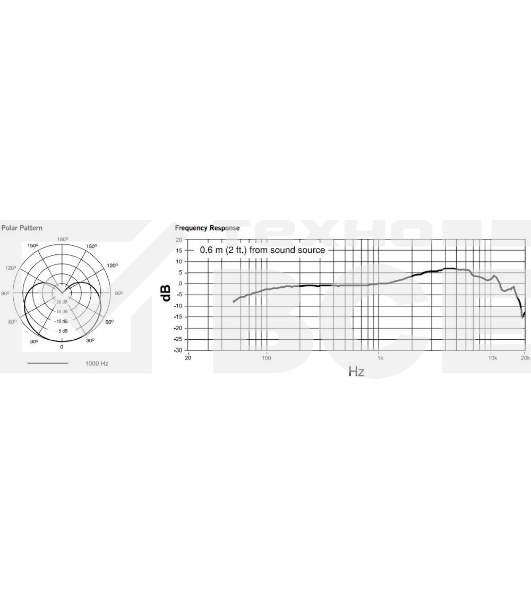 Кардиоидный вокальный микрофон SHURE PGA48-QTR-E c выключателем, с кабелем XLR -1/4'