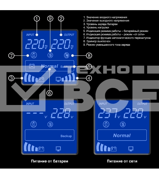 Источник бесперебойного питания ExeGate SpecialPro Smart LLB-1200.LCD.AVR.2SH.3C13.USB 1200VA/750W, LCD, AVR, 2*Schuko+3*C13, USB, съемн.кабель, металлический корпус, черный