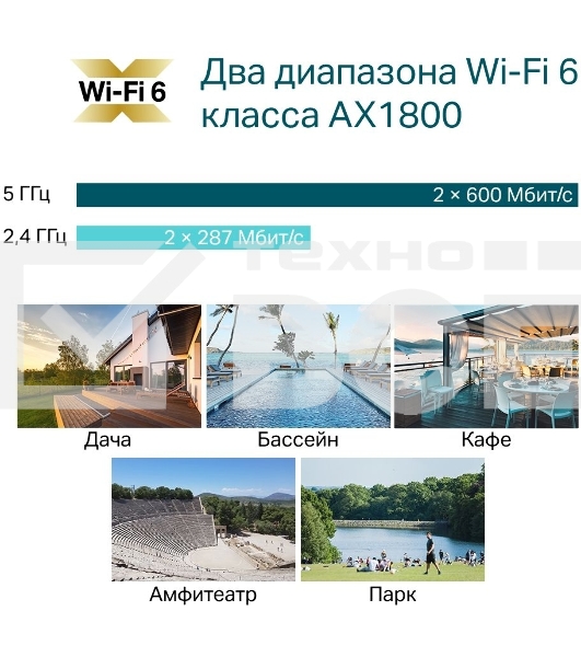 Точка доступа AX1800 Indoor/Outdoor Dual-Band Wi-Fi 6 Access Point