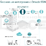 Точка доступа AX1800 Indoor/Outdoor Dual-Band Wi-Fi 6 Access Point, фото3