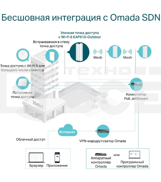 Точка доступа AX1800 Indoor/Outdoor Dual-Band Wi-Fi 6 Access Point