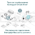 Точка доступа AX1800 Indoor/Outdoor Dual-Band Wi-Fi 6 Access Point, фото5